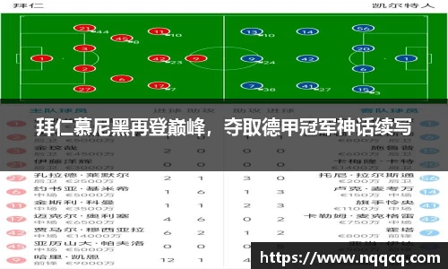 拜仁慕尼黑再登巅峰，夺取德甲冠军神话续写
